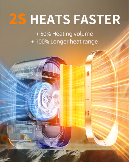 FrSara Space Heater, Small Portable Electric Heaters 1500W/800W, 2S Fast Heating, Tip-Over and Overheat Protection, Mini PTC Ceramic Room Desk Heater for Office Bedroom Indoor Use